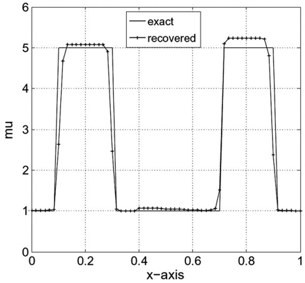 Fig. 7