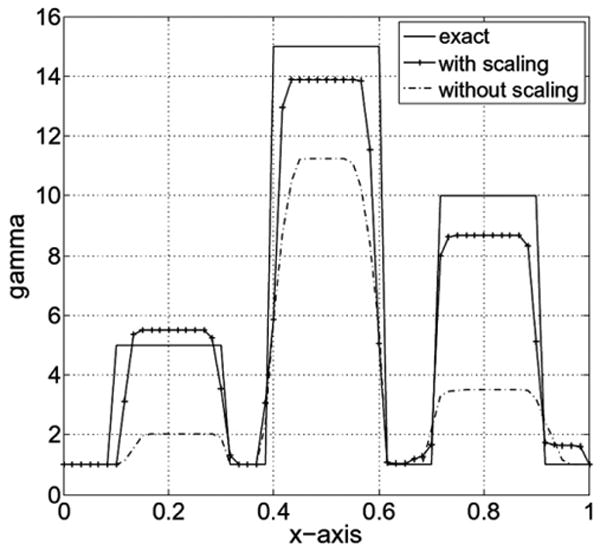 Fig. 13