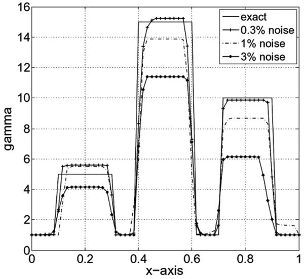 Fig. 17