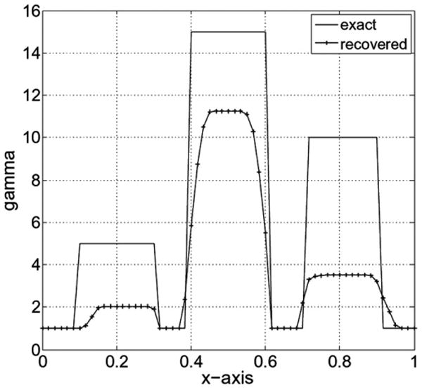 Fig. 9