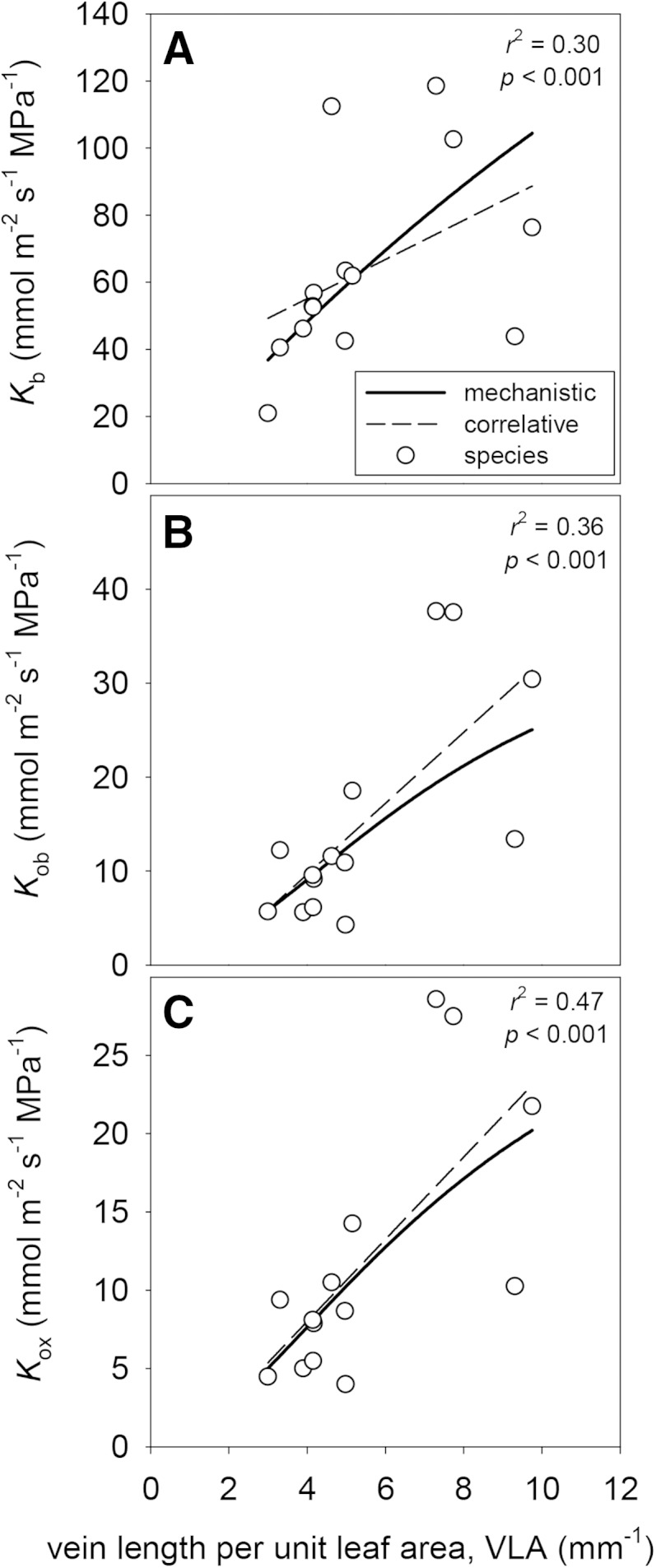 Figure 9.