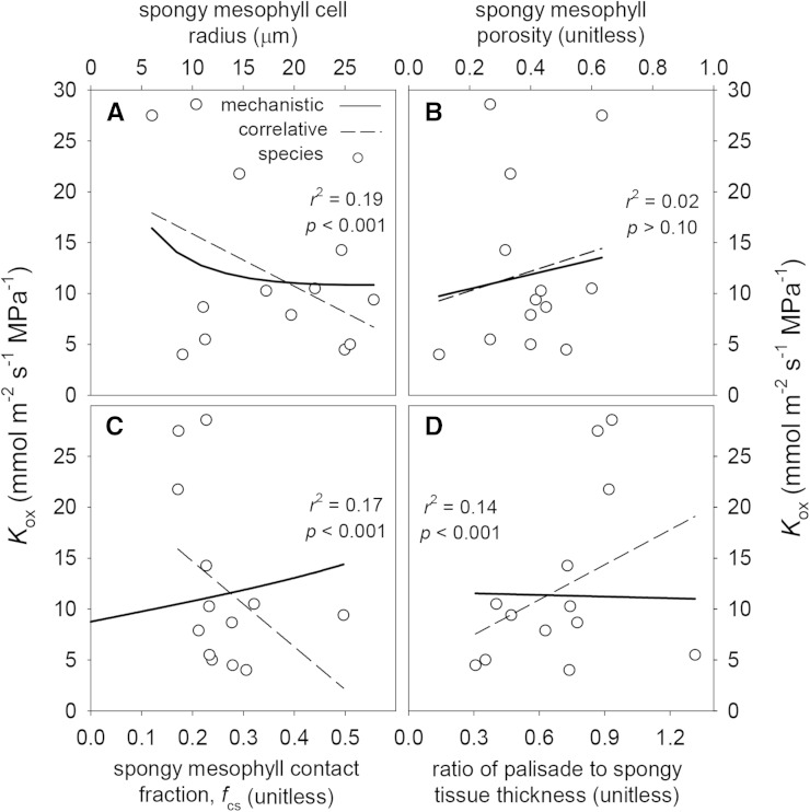 Figure 11.