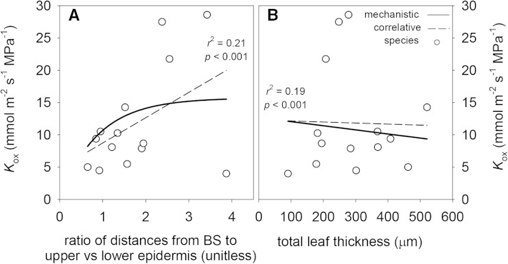 Figure 10.