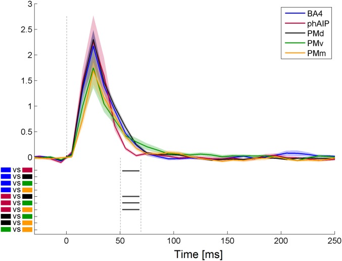 Fig. S6.