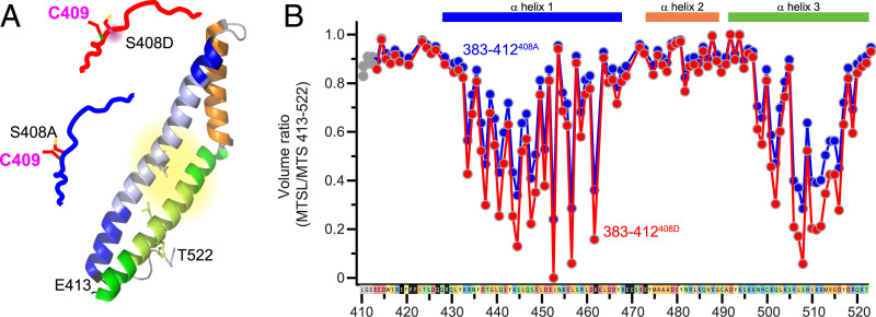 Fig. 4.