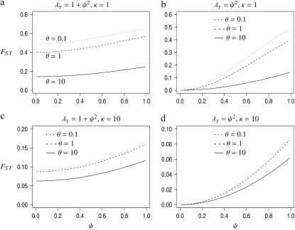 Figure 3.—