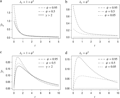 Figure 1.—