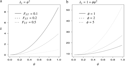 Figure 2.—