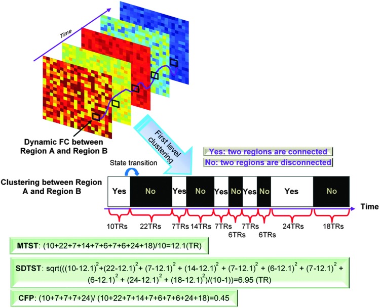 FIG. 4.