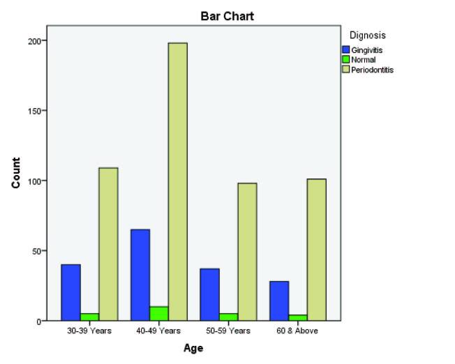 [Table/Fig-4]: