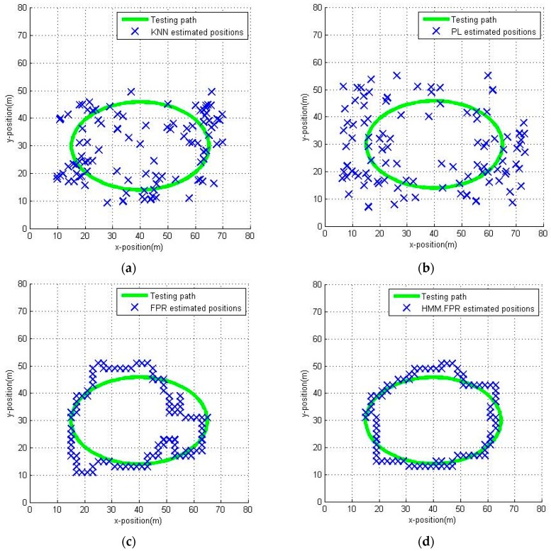 Figure 17