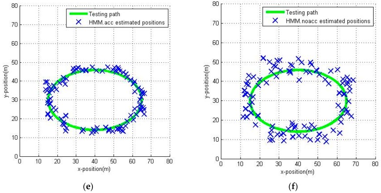 Figure 17