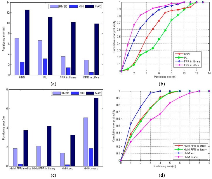 Figure 18