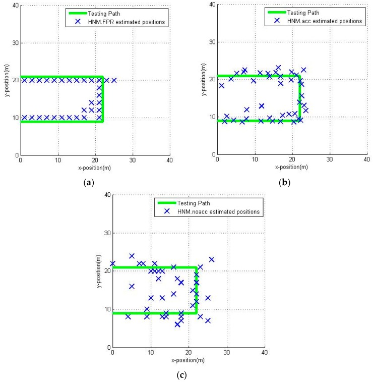 Figure 14