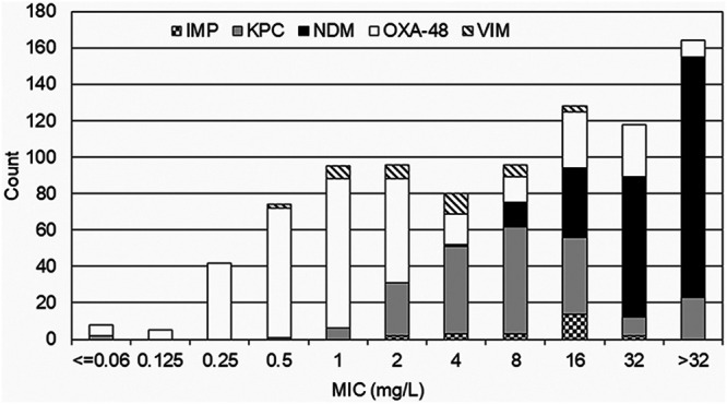 FIG 1