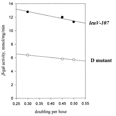 FIG. 8