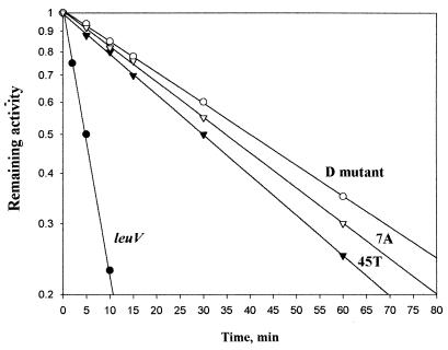 FIG. 7