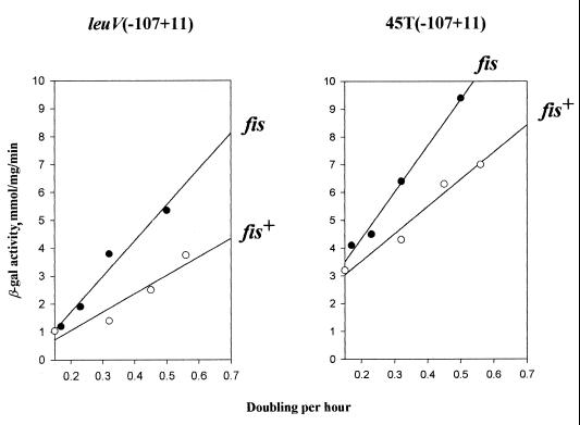 FIG. 10