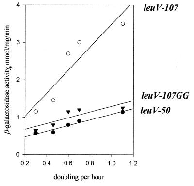 FIG. 9