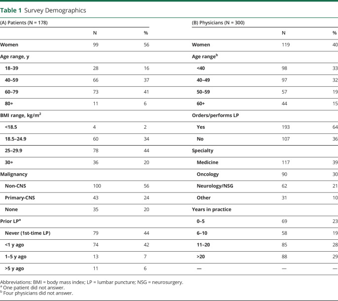 graphic file with name CPJ-2022-200061t1.jpg