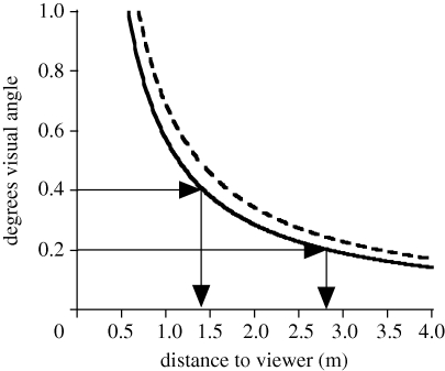 Figure 5.