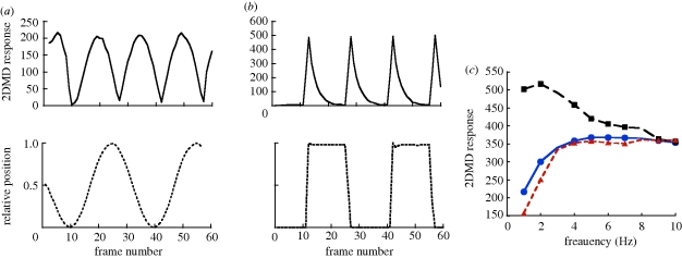 Figure 2.