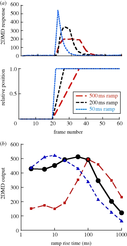 Figure 3.