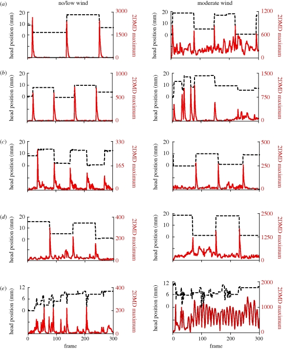 Figure 4.