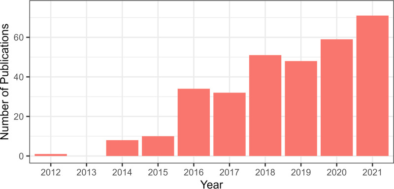 FIG 1