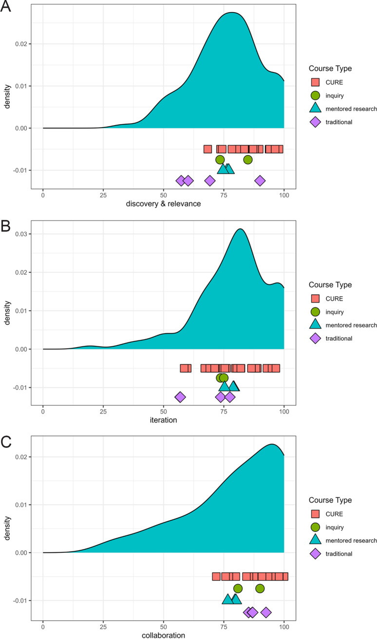 FIG 3