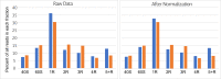 Figure 2—figure supplement 2.