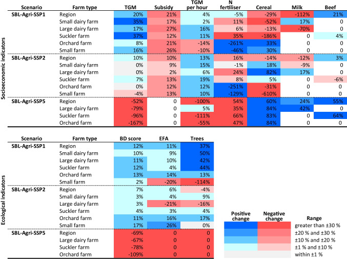 graphic file with name 10113_2023_2092_Tab4_HTML.jpg