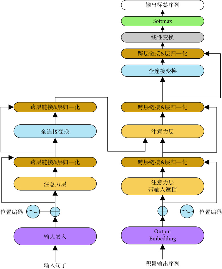 图 14