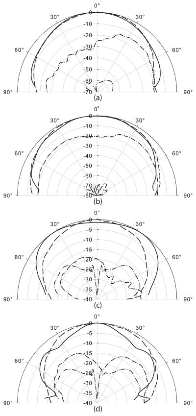 Fig. 5