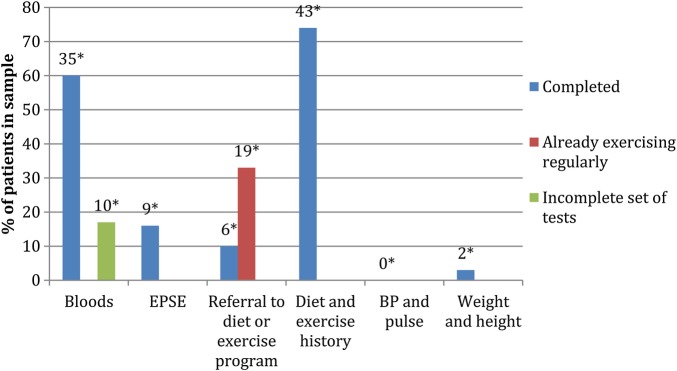 Figure 1