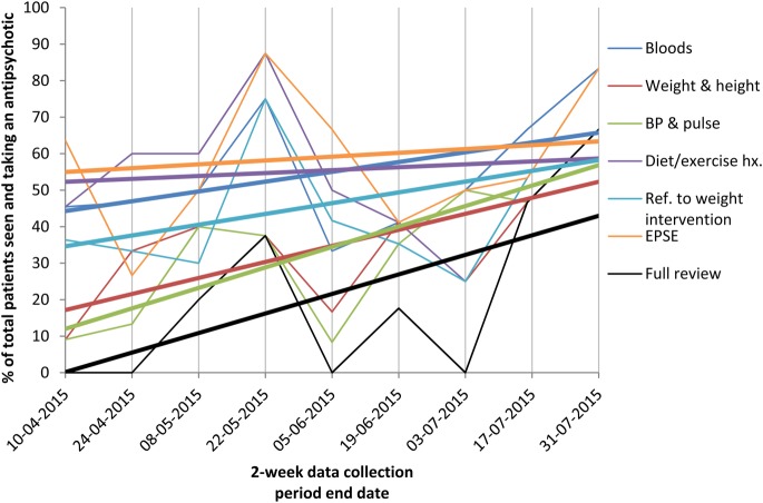 Figure 5