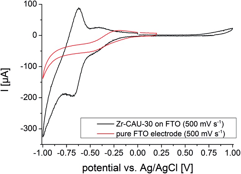 Fig. 12