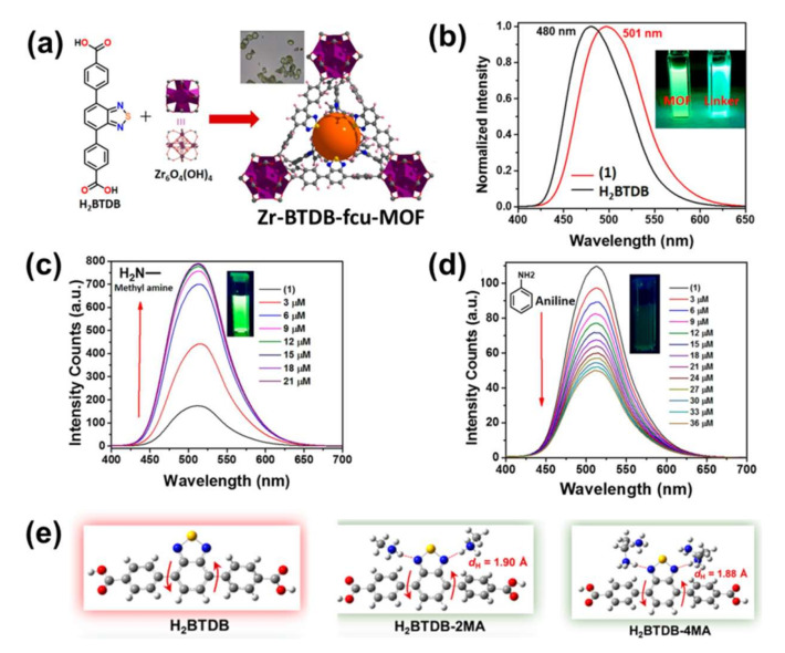 Figure 20