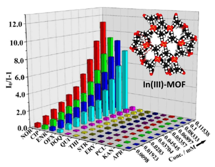 Figure 15