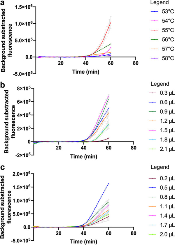 FIG 2