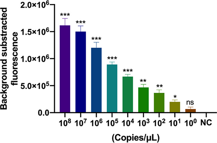 FIG 4