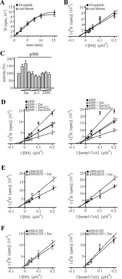 FIG. 10.