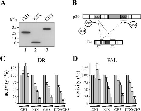 FIG. 7.