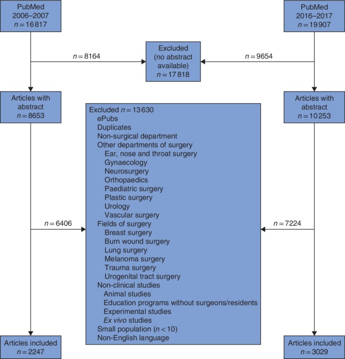 BJS5-50172-FIG-0001-c