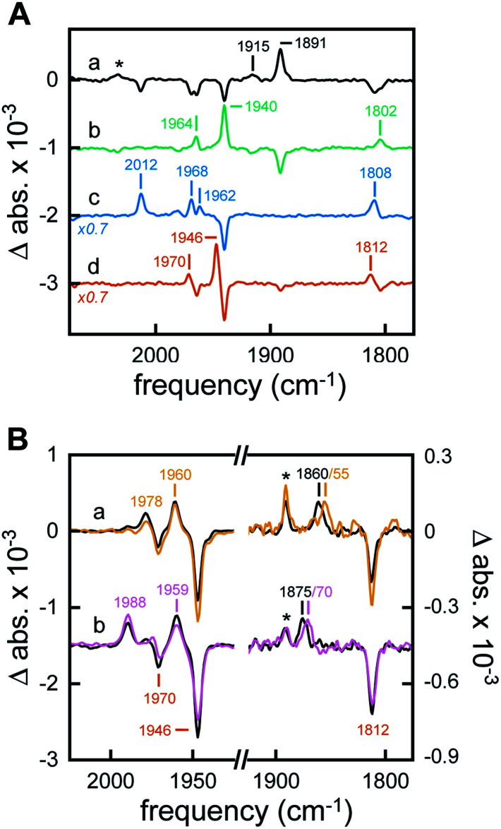 Fig. 4