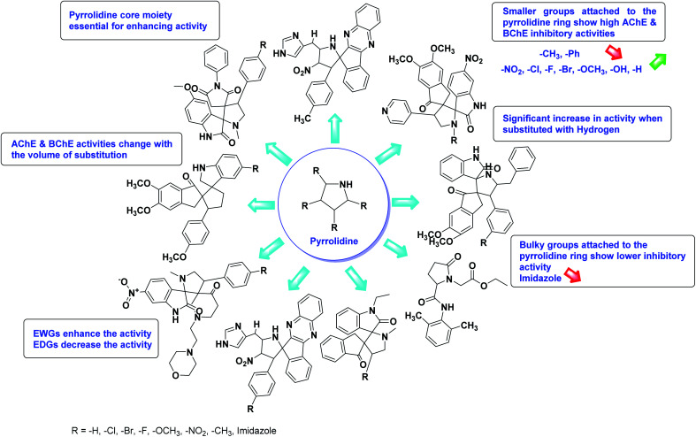 Fig. 17