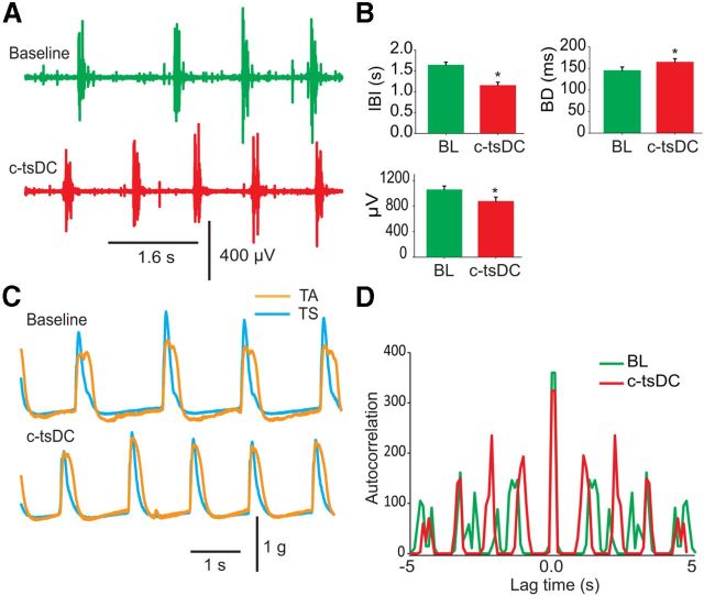 Figure 7.