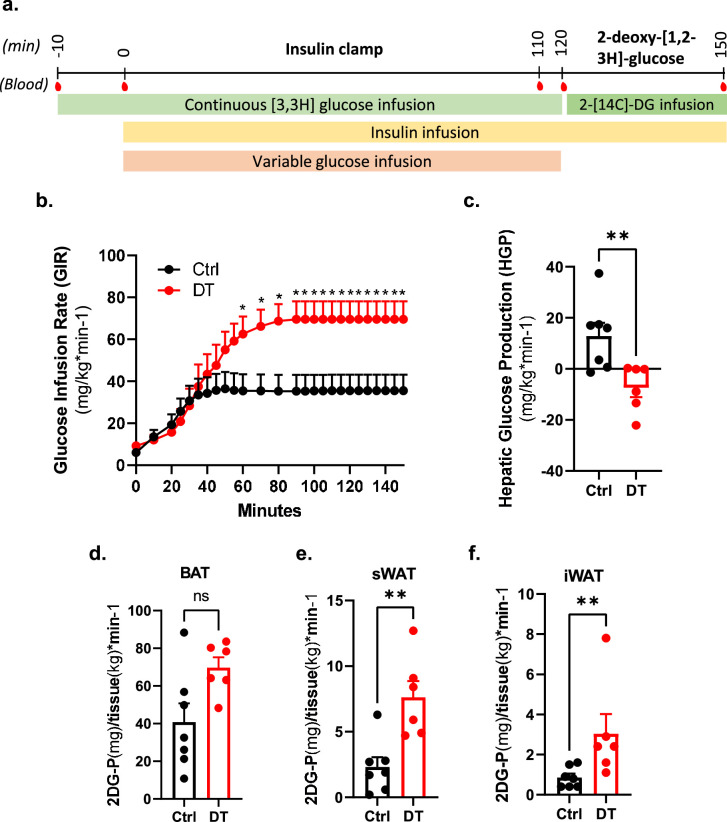 Extended Data Fig. 5