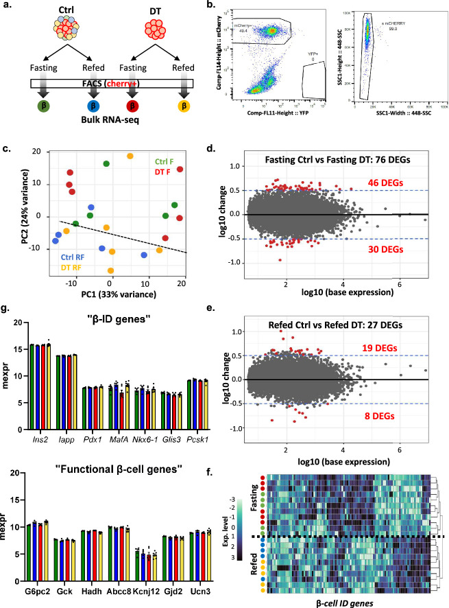 Extended Data Fig. 9