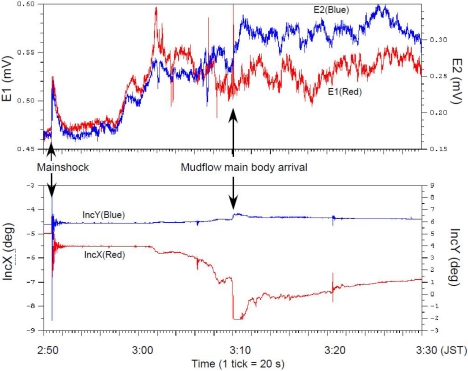 Figure 10.